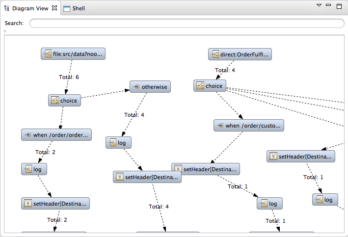 Diagram View: graphical representation of the routes