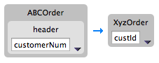 Details view with source property customerNum mapped to target property role="italic">custId