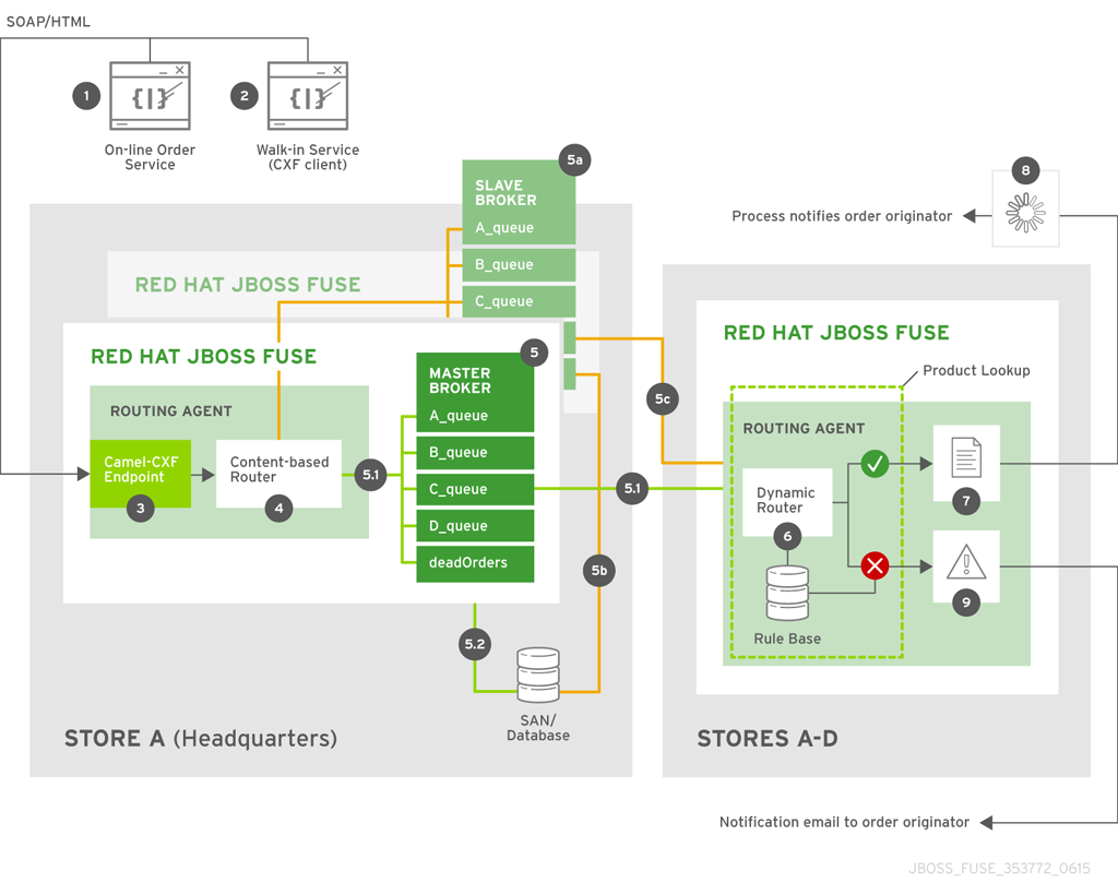 Major Widgets Implementation Diagram