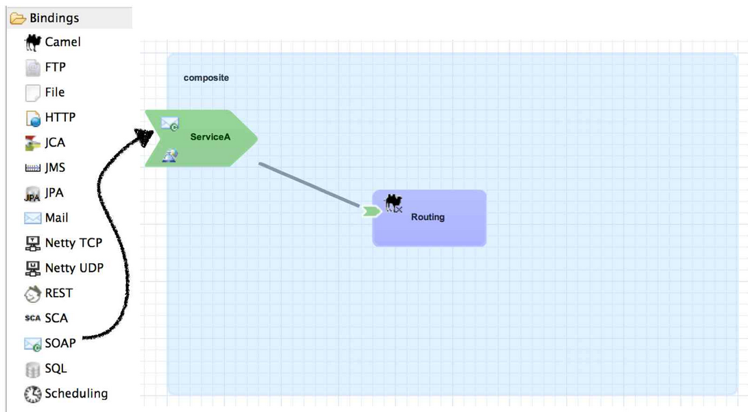 Service Binding