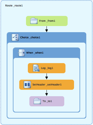 tutCBRWhen1TargetFile