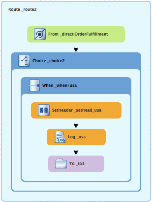 tutCBRrte2USAtermFile