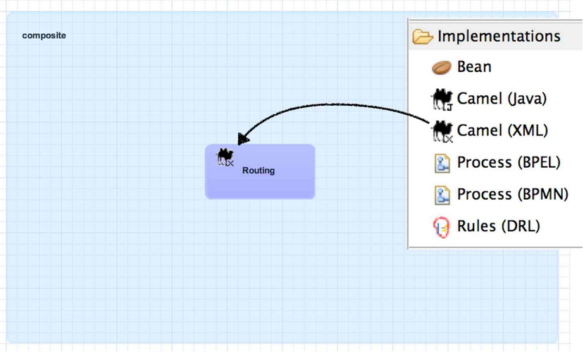 Implementation