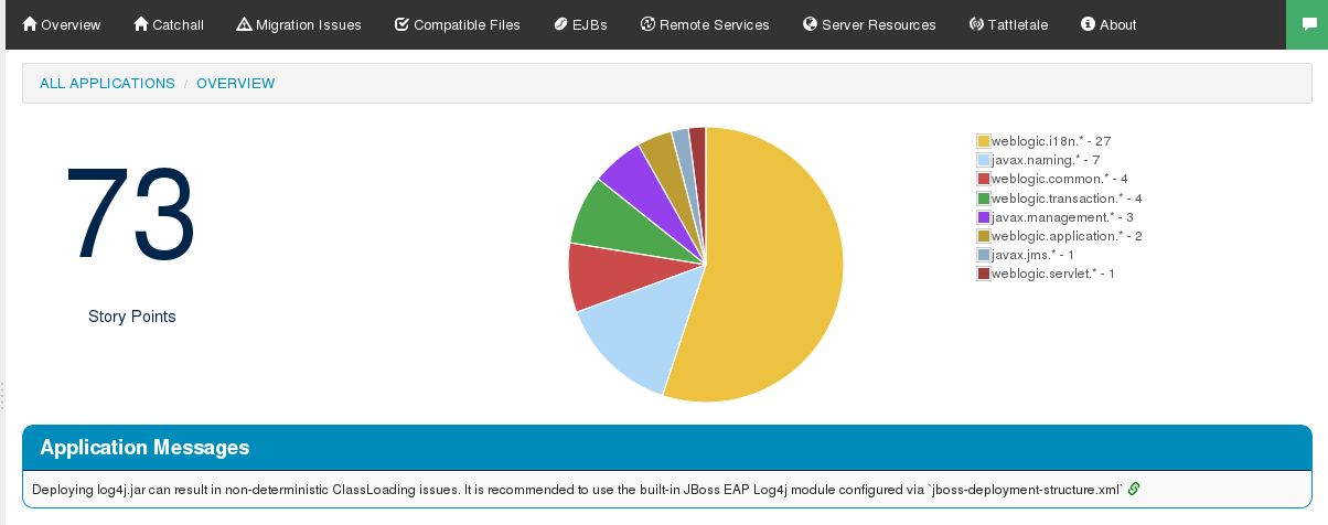 Report Overview and Application Messages