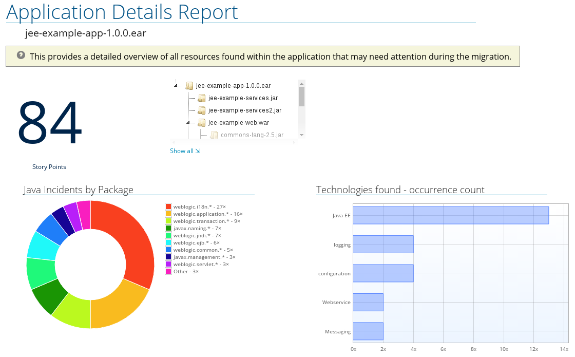 Application Details Report