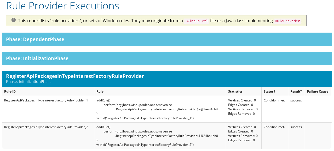 Rule Provider Report