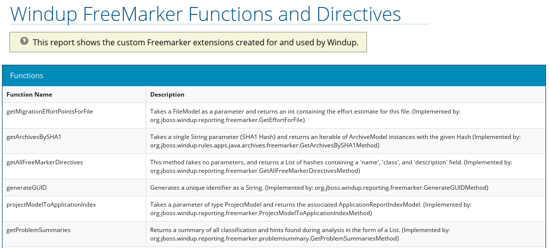 FreeMarker Functions and Directives