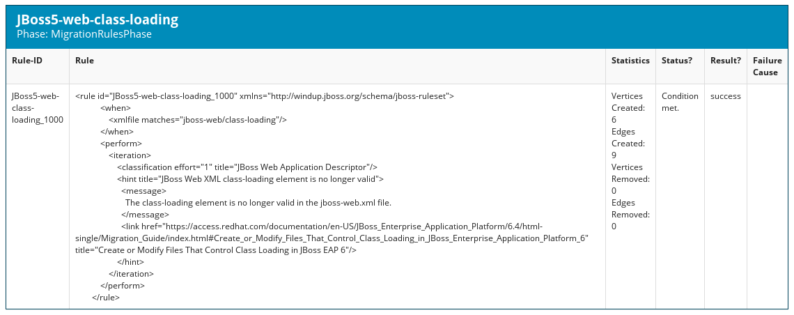 Test Rule Execution