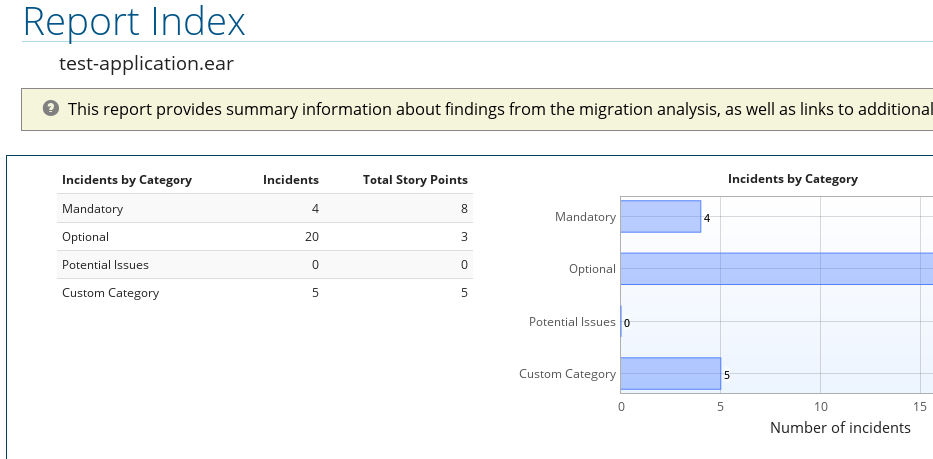 Custom rule category on Report Index