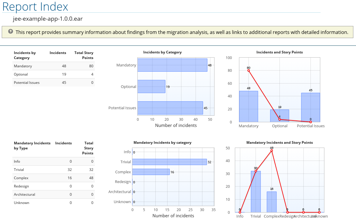 Report Index