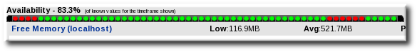 Availability Uptime Percentage