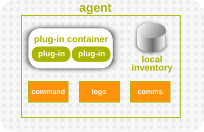 Agent Components, Together