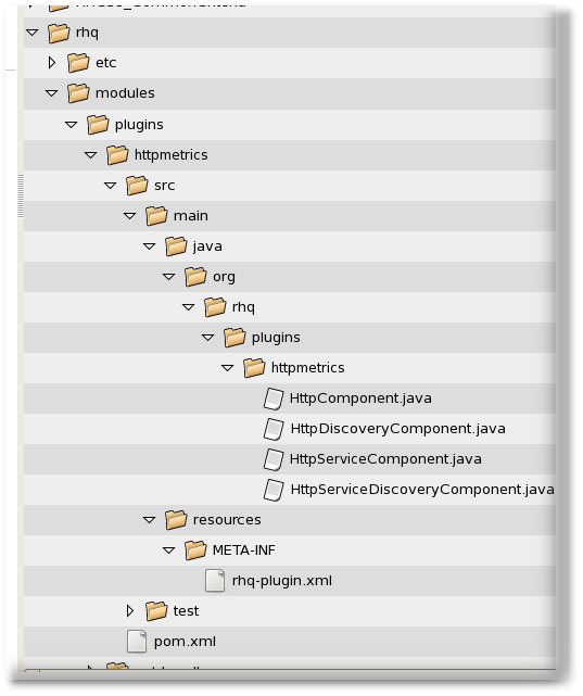 Directory Layout of an Agent Plug-in Project