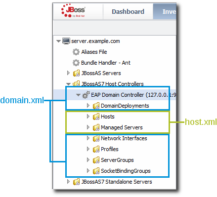 Domain Resources