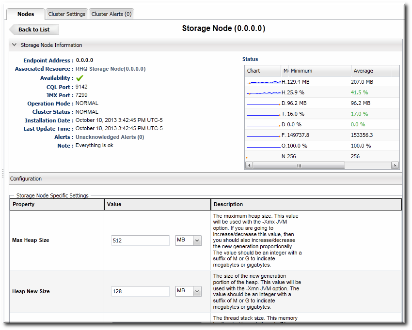 Storage Node Details