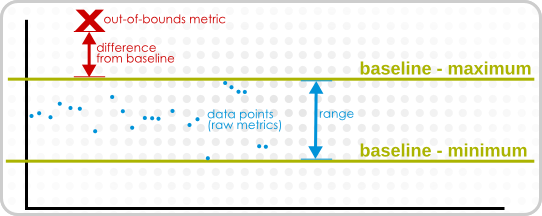 Out-of-Bound Factors