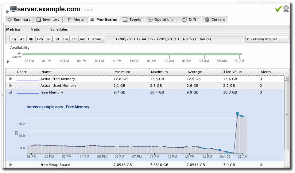 Metrics Chart