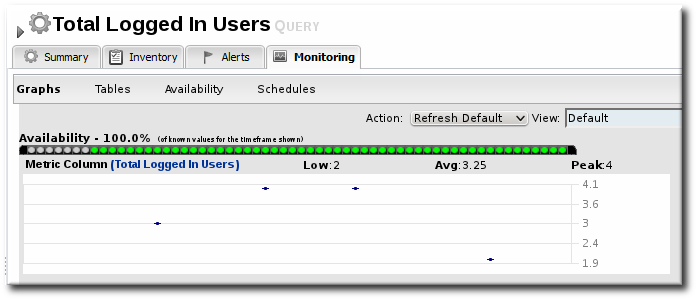 Query: Total Logged-in User Count