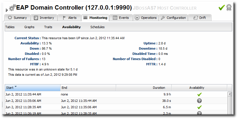 Availability in JBoss ON