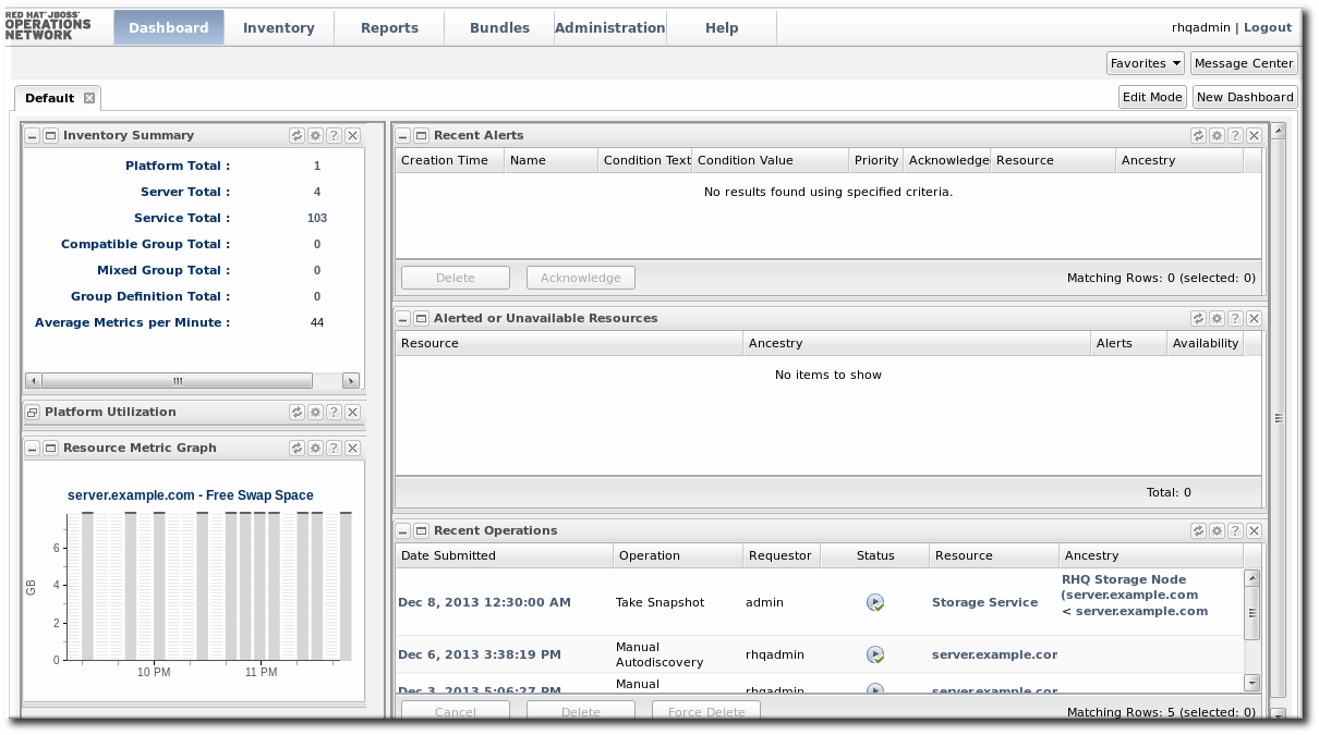 Dashboard Portlets with MOnitoring Data