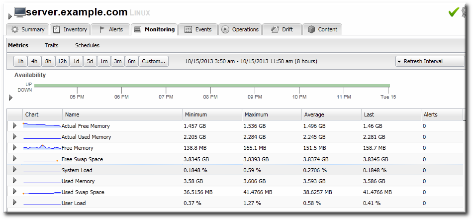 Metrics Table