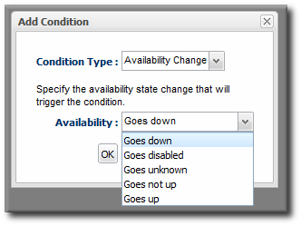 Availability Change Conditions