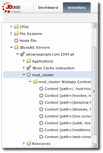 The mod_cluster Resource Hierarchy
