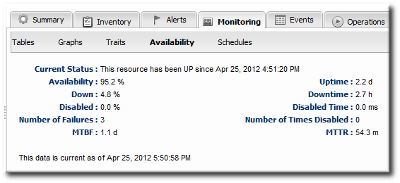 Availability Counts