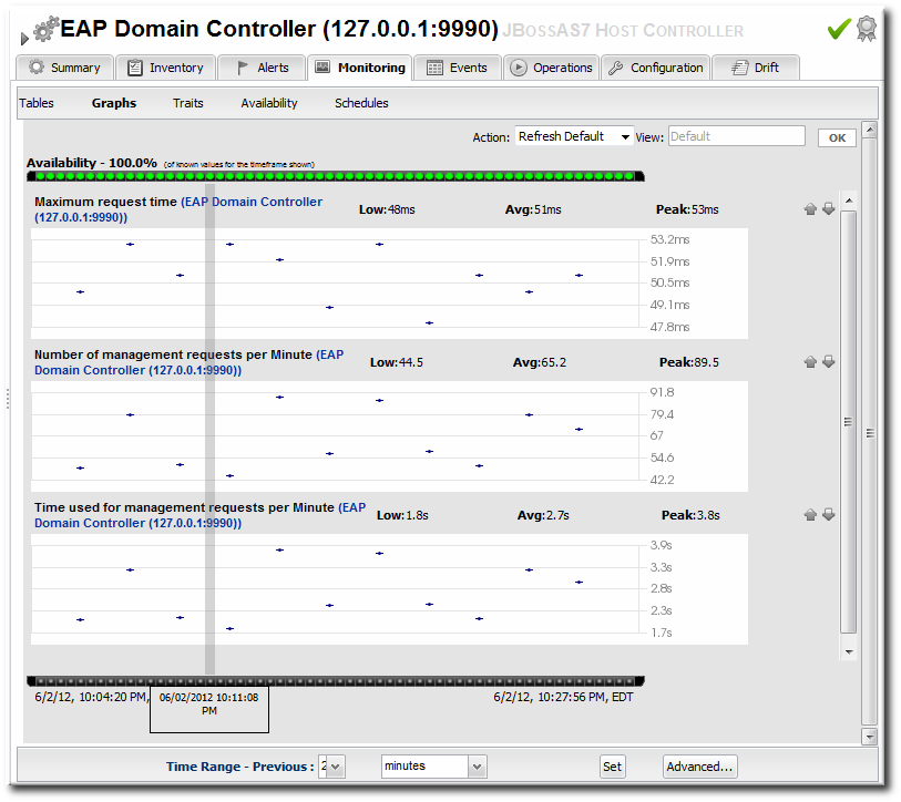 Monitoring Graph