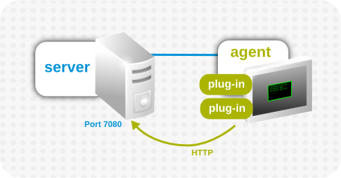 Basic Agent Plug-in Scenario