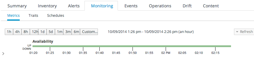 Availability Uptime Percentage