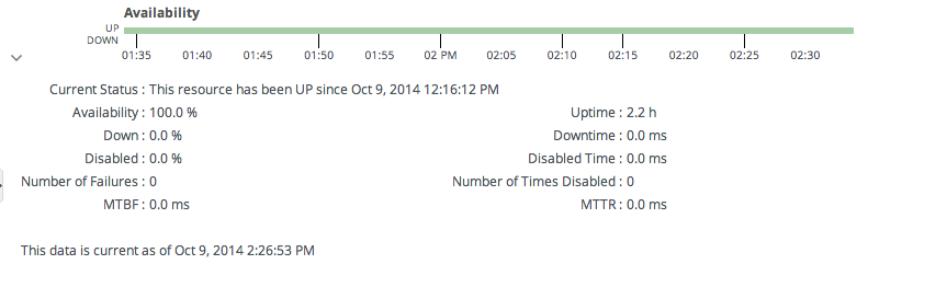 Availability Counts