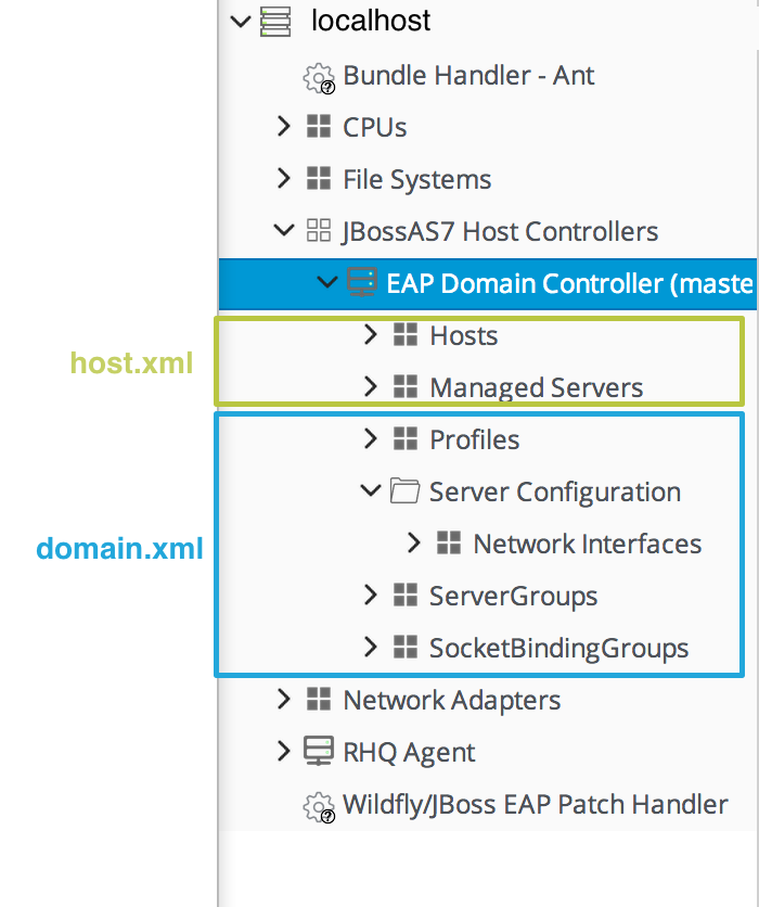 Domain Resources