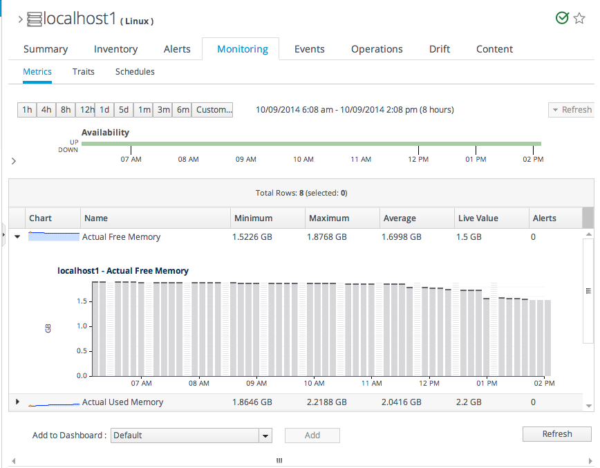 Metrics Chart