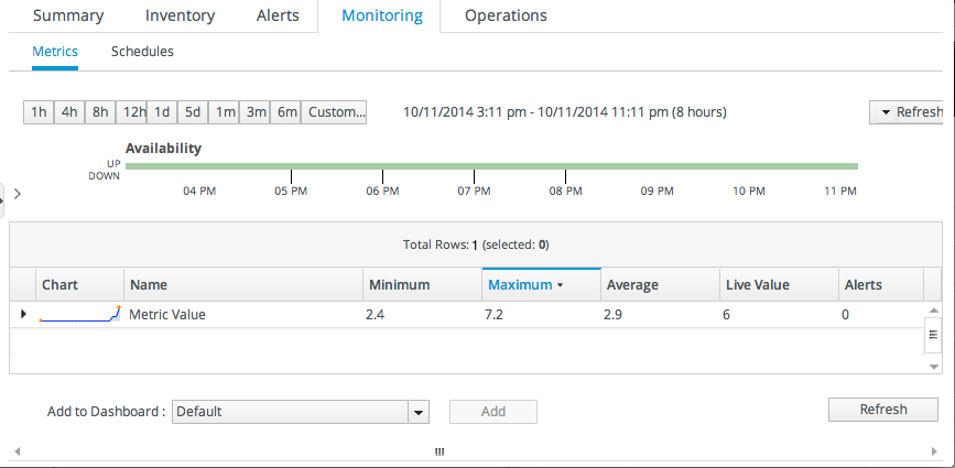 Query: Total Logged-in User Count