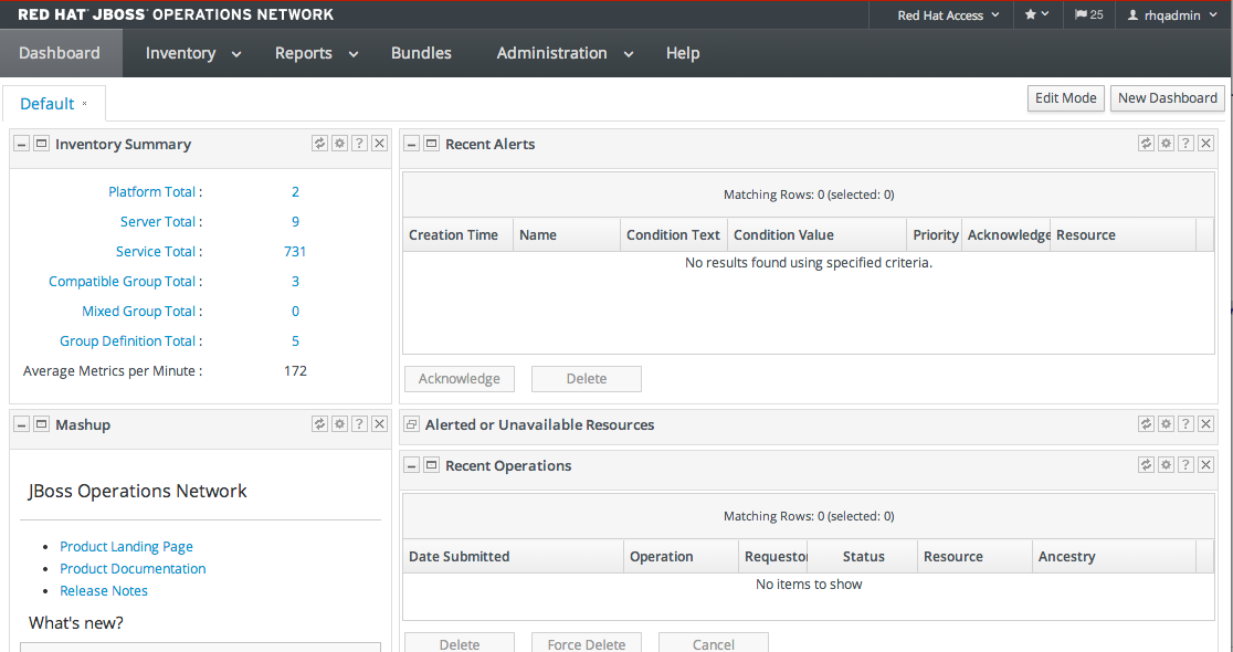 Dashboard Portlets with MOnitoring Data