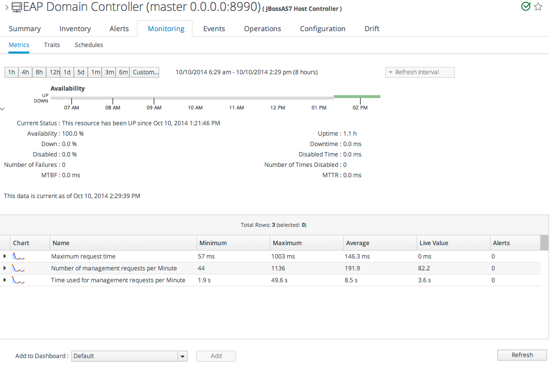 Availability in JBoss ON