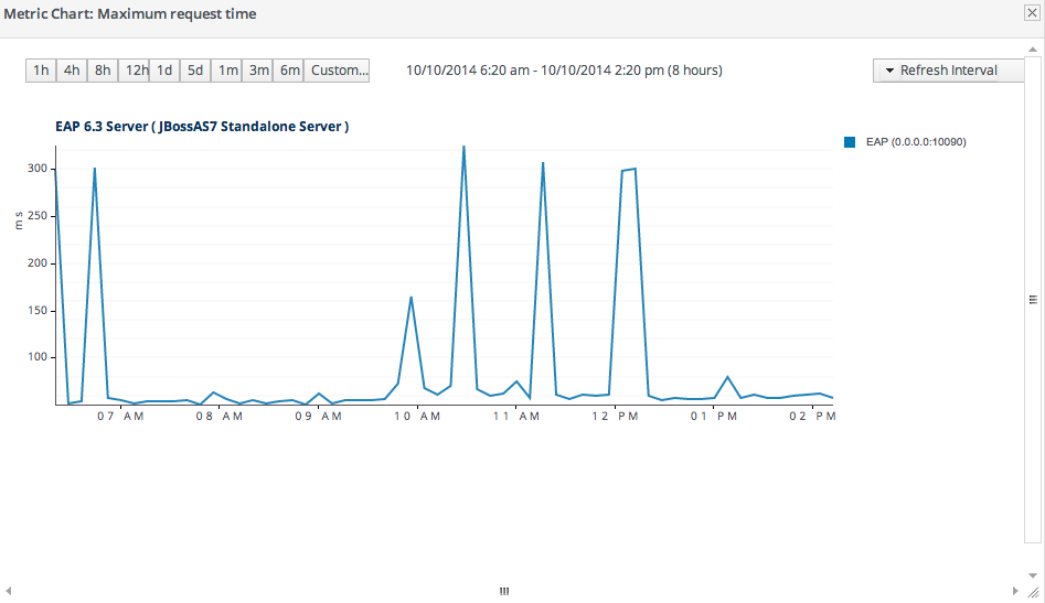 JBoss ON Baselines for a Single Metric