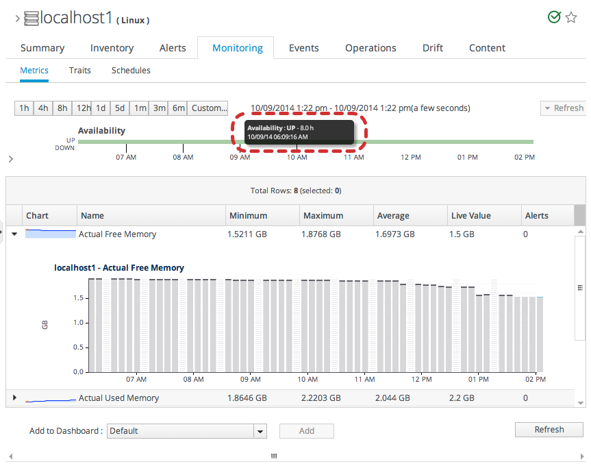 Hovering over a Data Point