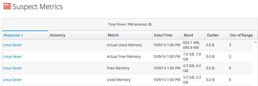 Suspect Metrics Reports