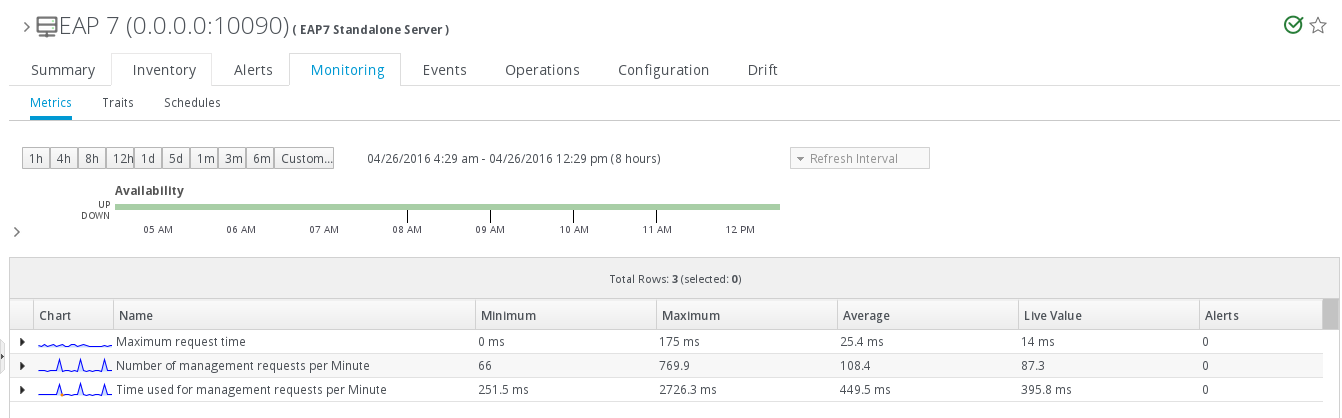 JBoss ON での可用性