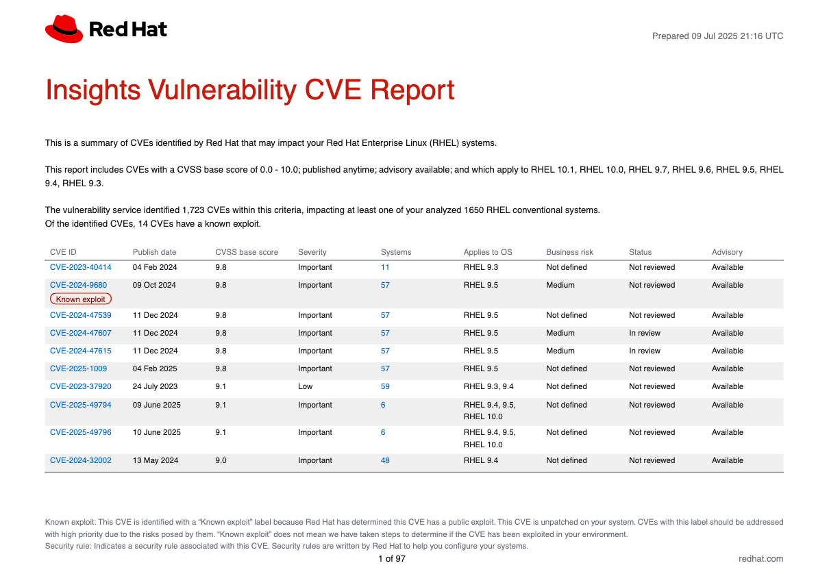 Example of a CVE report with a known exploit identified