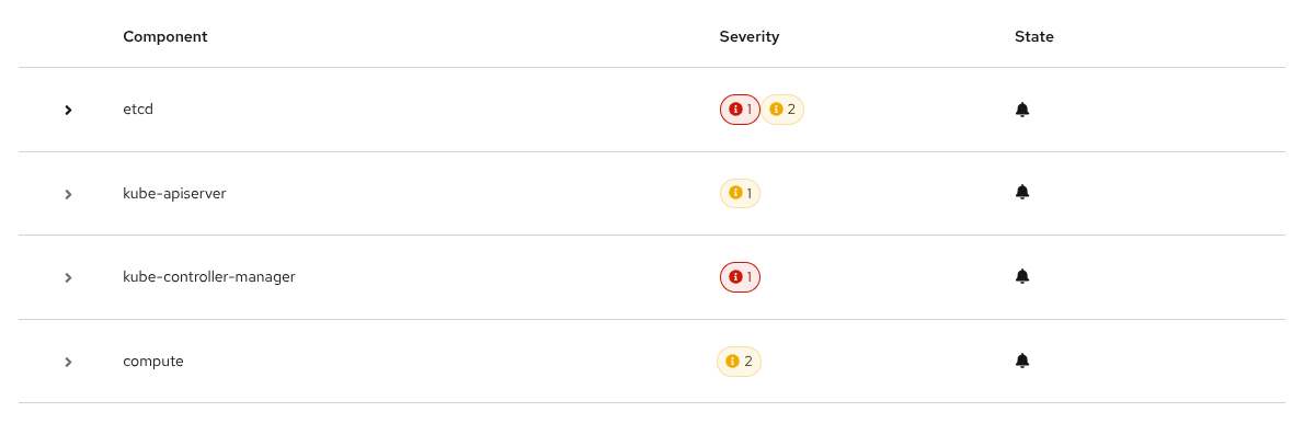 Incidents alerts components