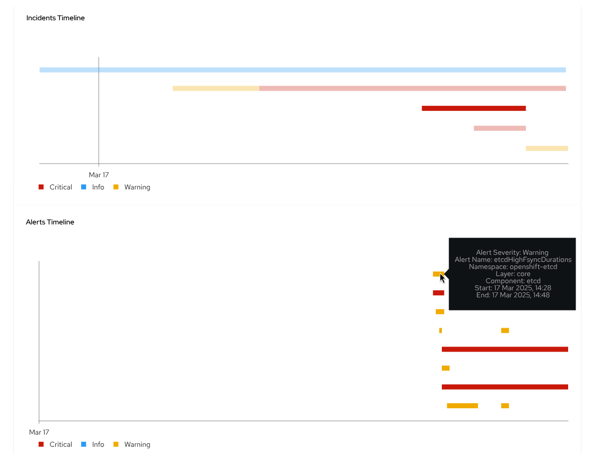 Incidents alerts timeline