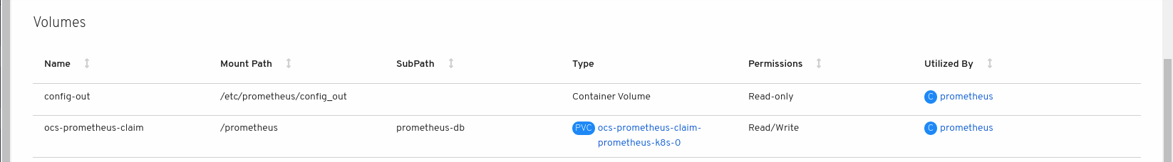 Prometheus Pod に割り当てられた Persistent Volume Claim（永続ボリューム要求、PVC）を示す OpenShift Web コンソールのスクリーンショット