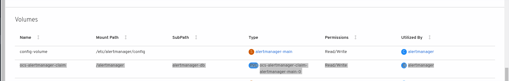 altermanager Pod に割り当てられた Persistent Volume Claim (永続ボリューム要求、PVC) を表示する OpenShift Web コンソールのスクリーンショット