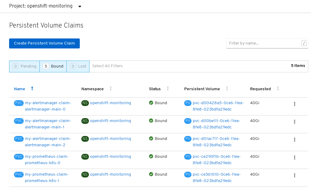 Screenshot of OpenShift Web Console showing five pods with persistent volume claims bound in the openshift-monitoring project