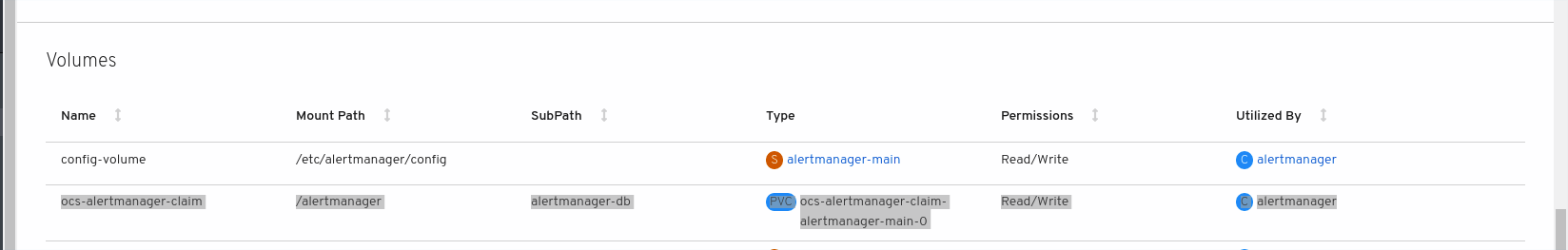 Screenshot of OpenShift Web Console showing persistent volume claim attached to the altermanager pod