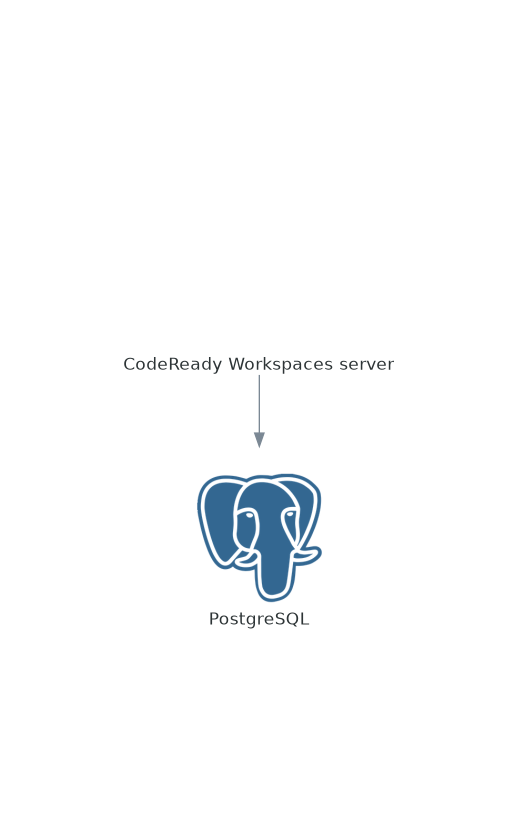 Postgre SQL と他のコンポーネントとの対話