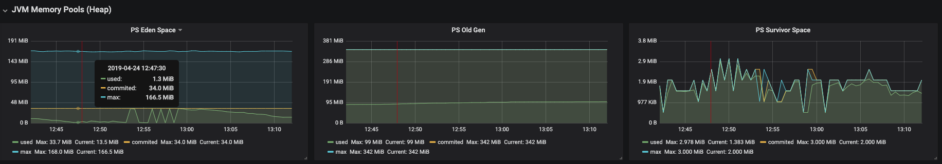 The *JVM Memory Pools (heap)* panel